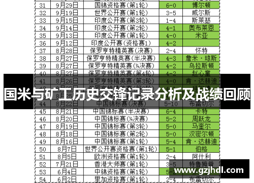 国米与矿工历史交锋记录分析及战绩回顾