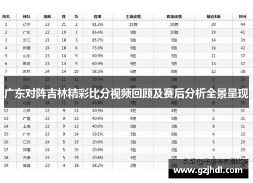 广东对阵吉林精彩比分视频回顾及赛后分析全景呈现